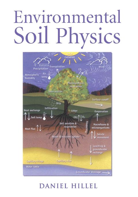 Environmental Soil Physics: Fundamentals, Applications, and Environmental Considerations